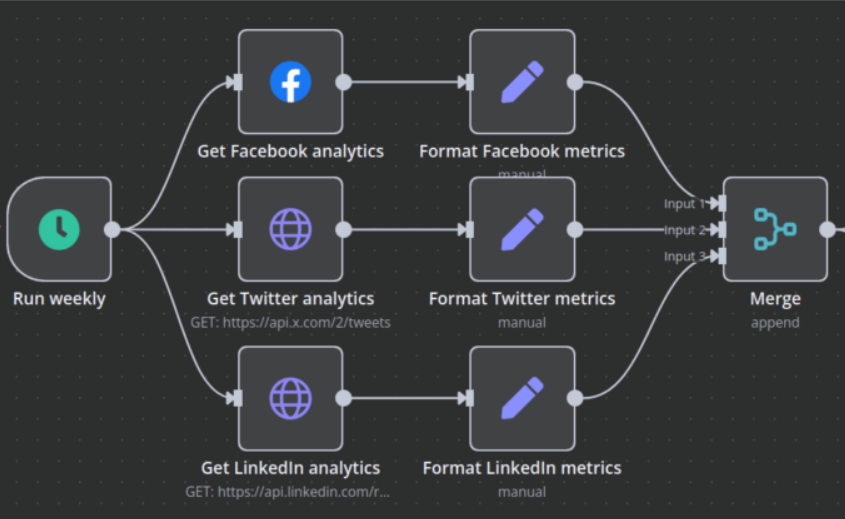 AI workflow and automation project by ValueBros Infotech